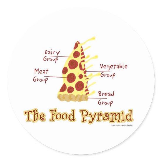 The Food Pyramid Explained Classic Round Sticker