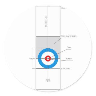 The spirit of Curling Classic Round Sticker