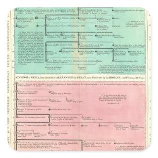 Timeline of Persia and Syria Square Sticker