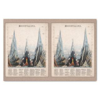 Vintage Restored Mountain Infographic, Decoupage Tissue Paper