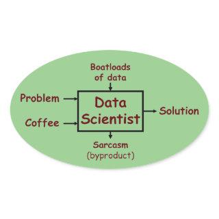 What a data scientist does all day oval sticker