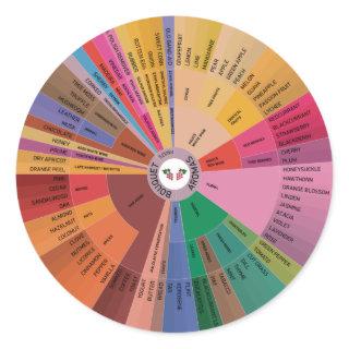 Wine Aroma Wheel Classic Round Sticker